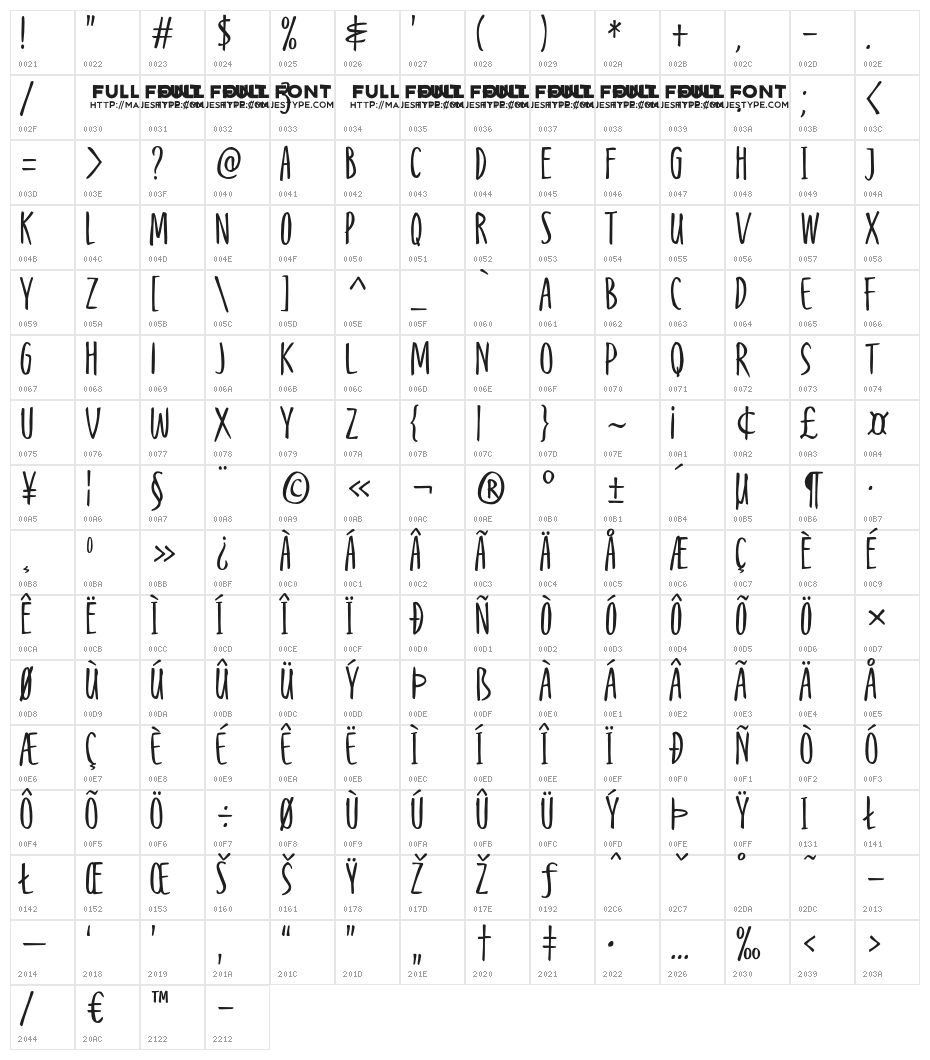 Kobajeon Character Map