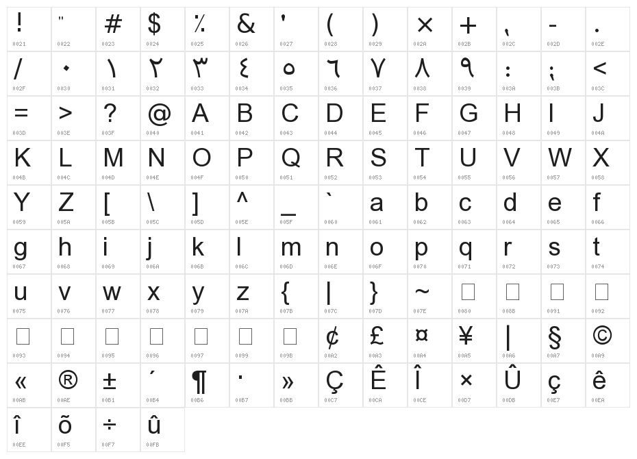 Kobani is not alone Character Map