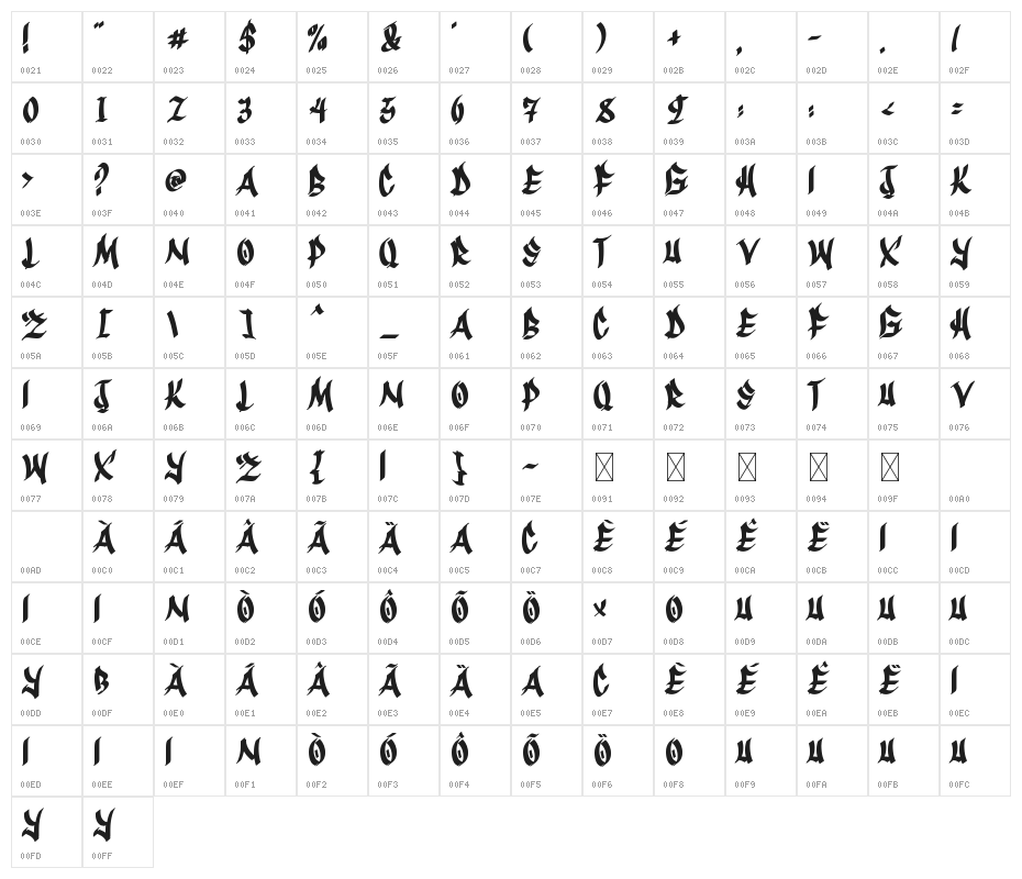 Kobar Moyes Character Map