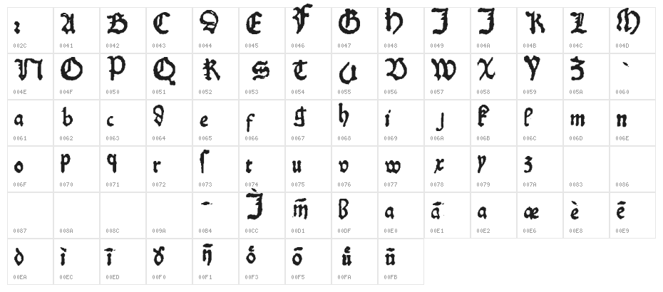 KobergerN10DruckBastarda Character Map