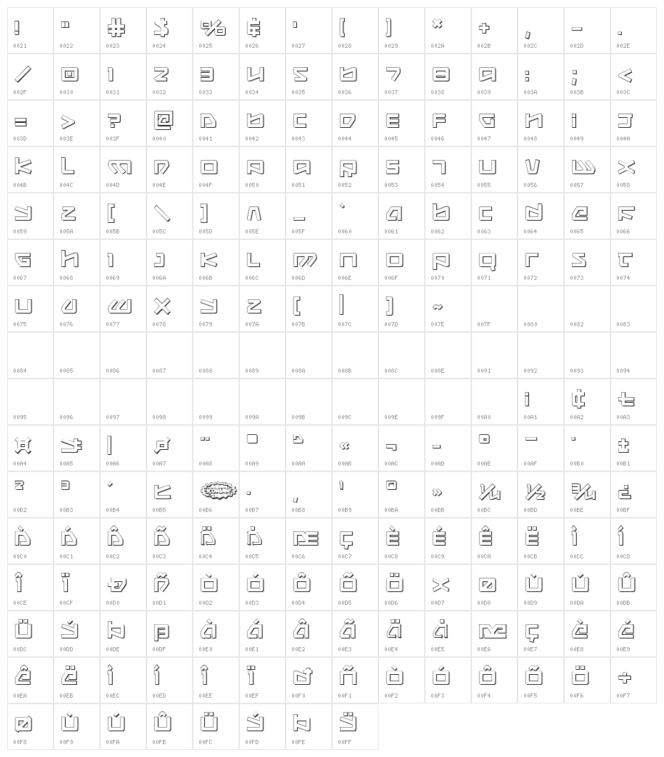 Kobold 3D Character Map