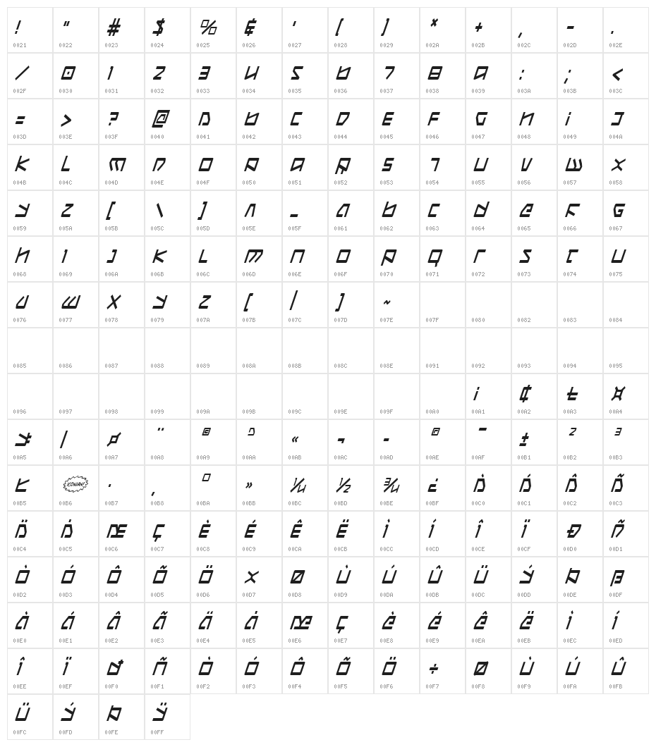 Kobold Condensed Italic Character Map