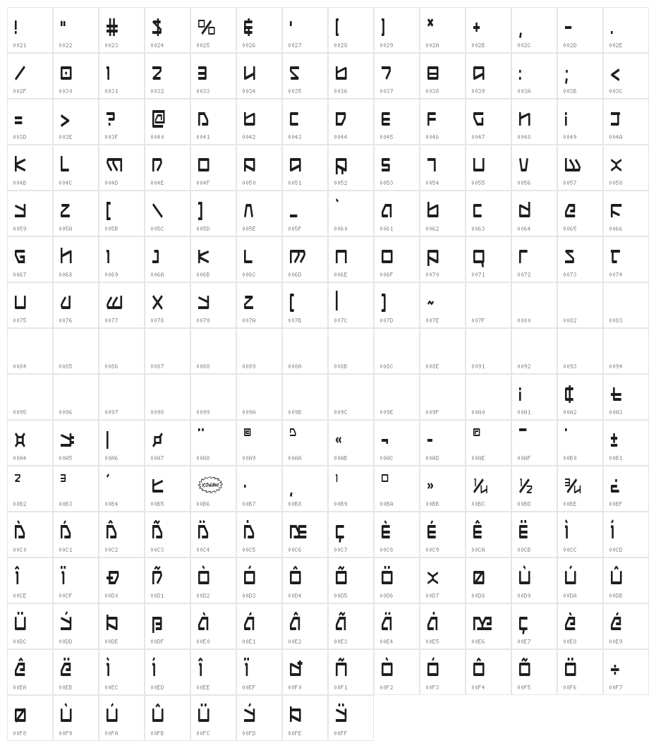 Kobold Condensed Character Map