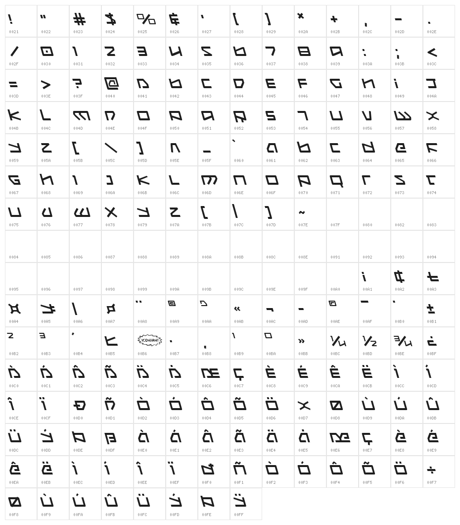 Kobold Leftalic Character Map