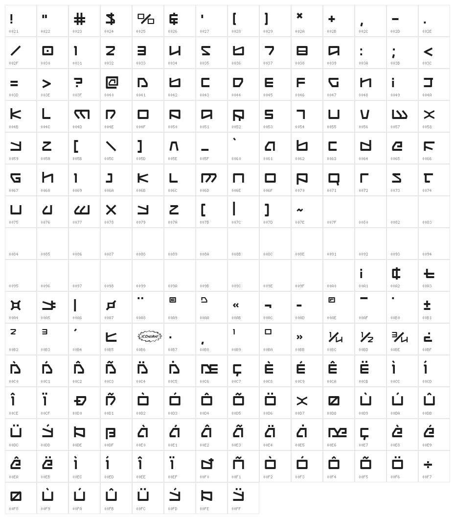 Kobold Character Map