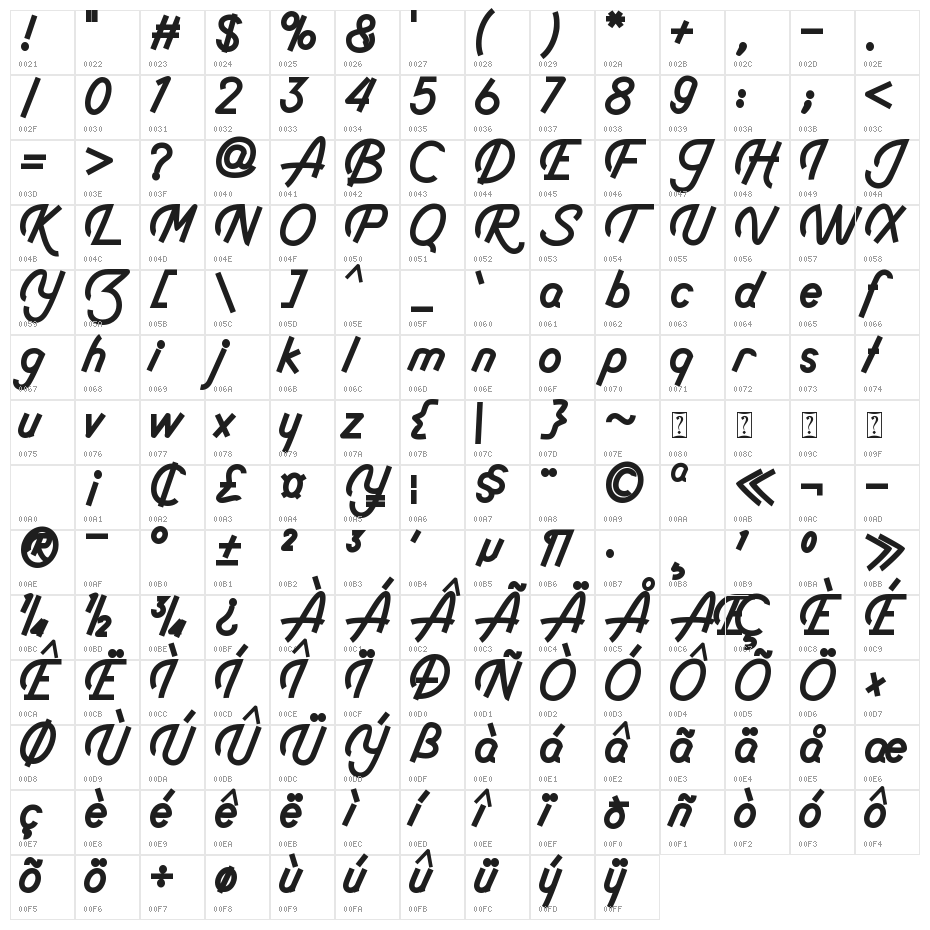 Kobryan Character Map
