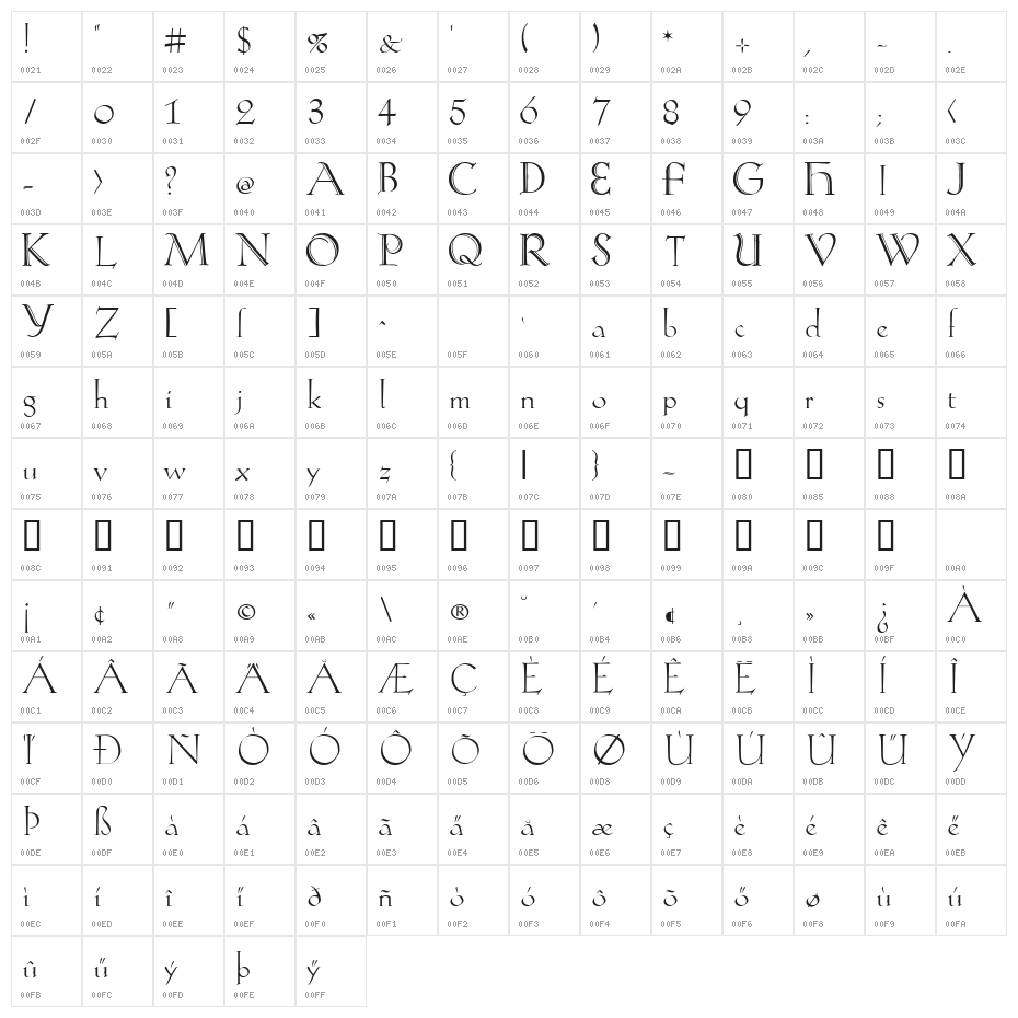 Koch-Antiqua Zier Character Map