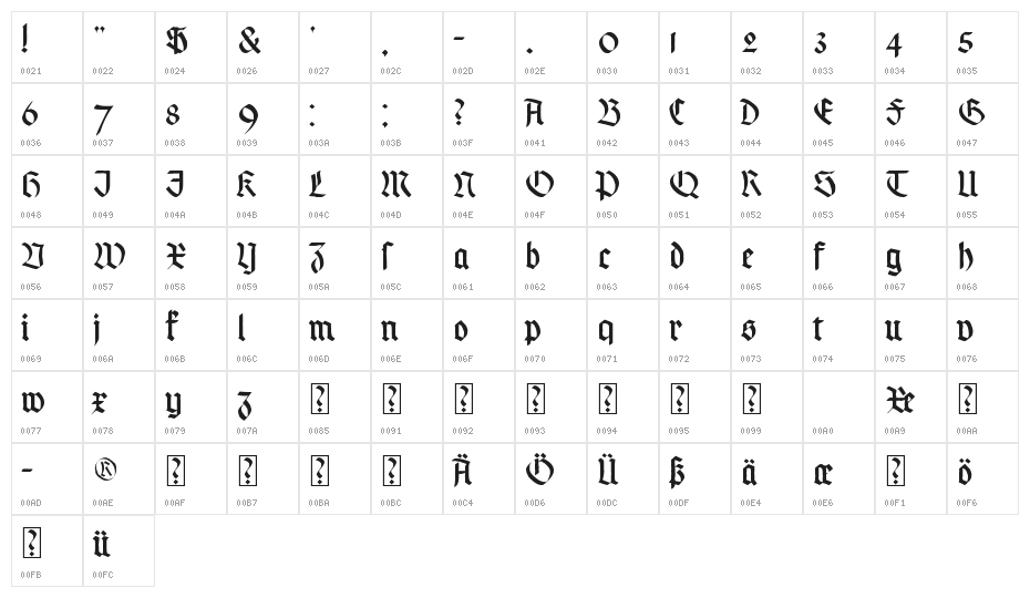 Koch Black Character Map