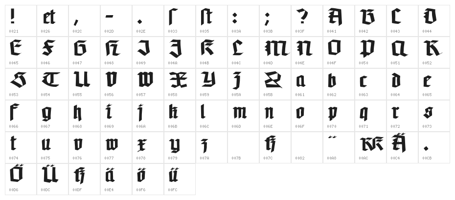 Koch-Defrag Character Map