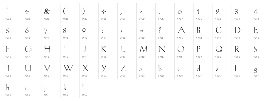 Koch Plain Character Map