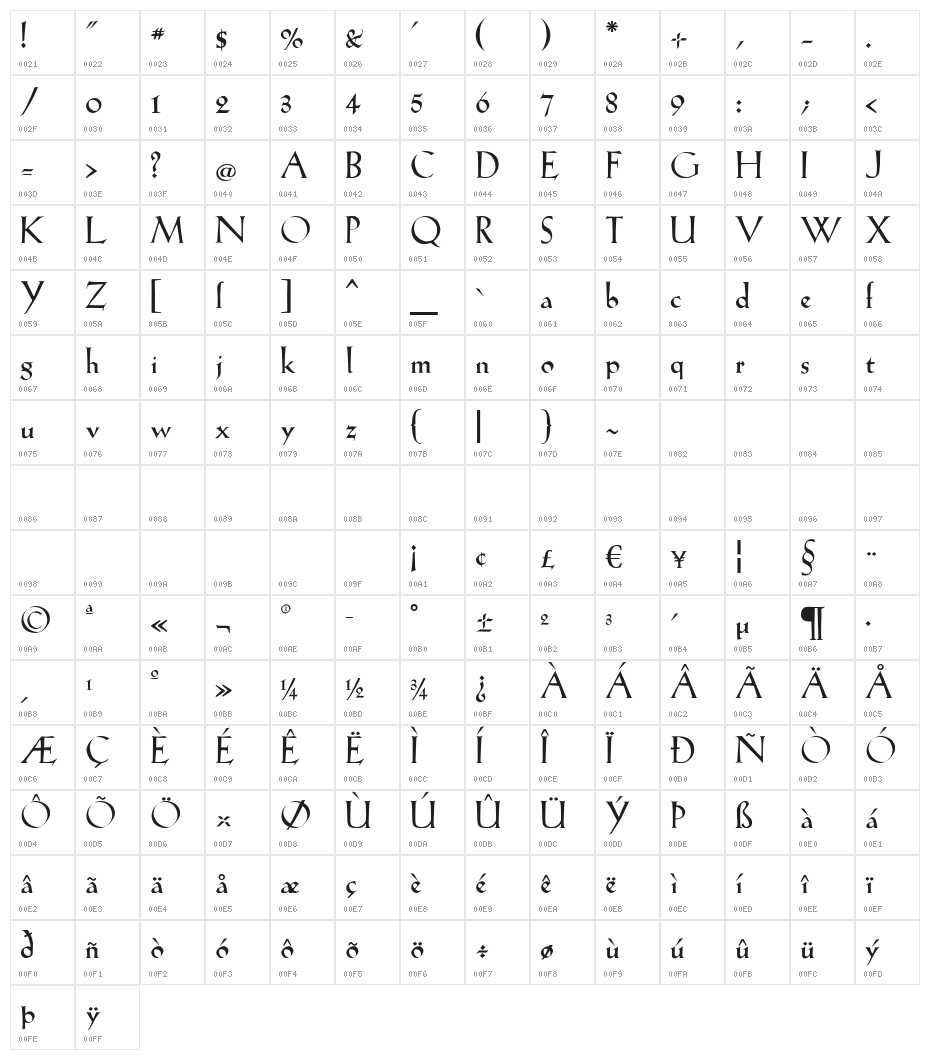 KochAltschrift-Bold Character Map