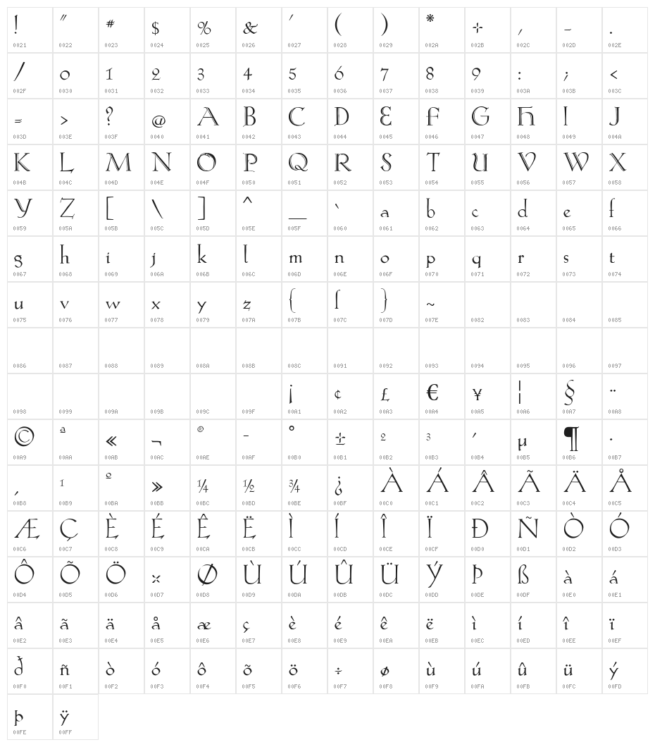 KochAltschriftAlt Character Map