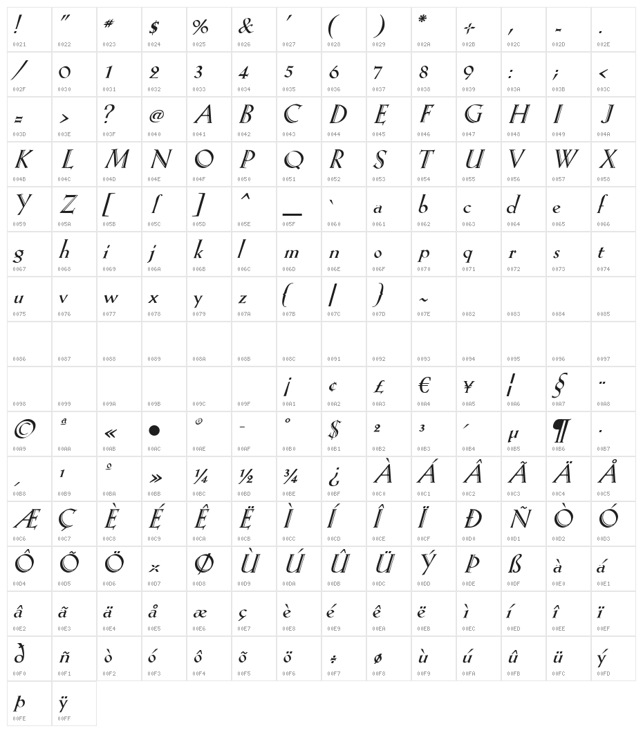 KochAltschriftKursiv-Bold Character Map