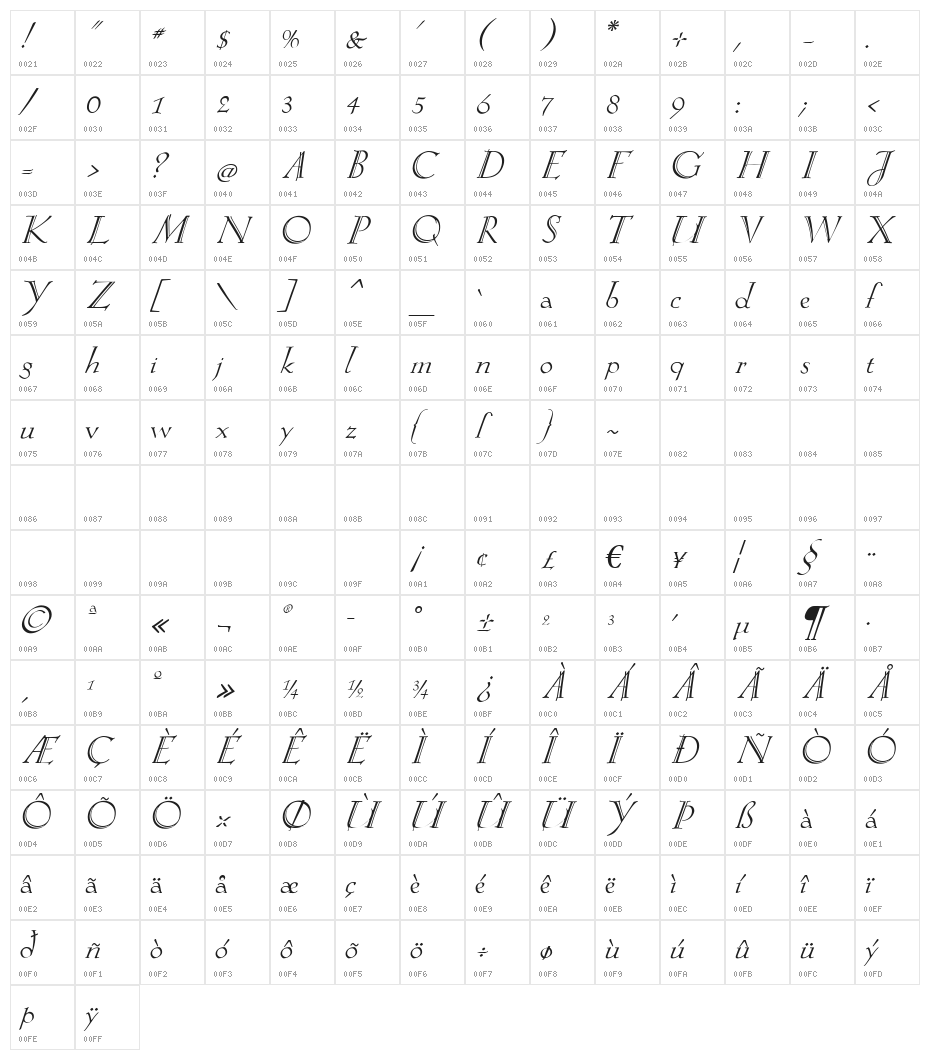 KochAltschriftKursiv Character Map