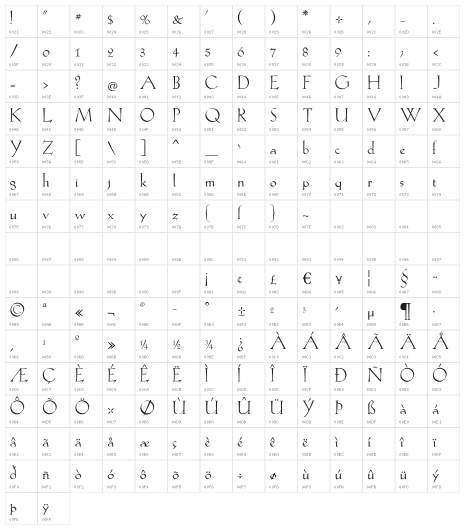 KochAltschrift Character Map