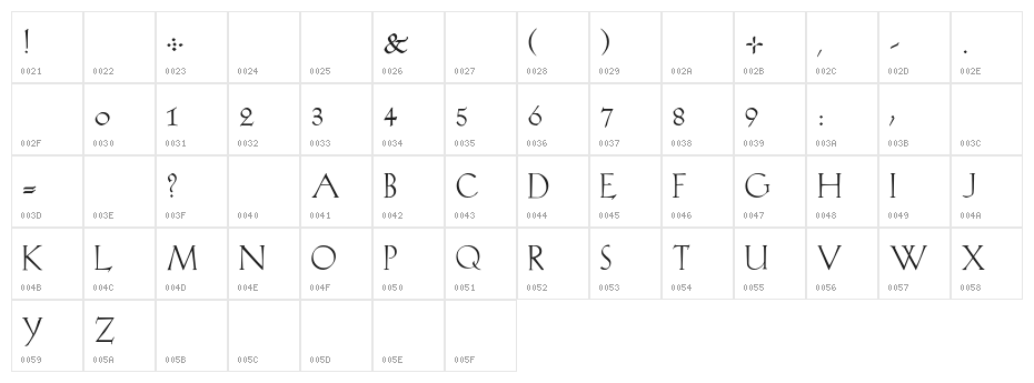 KochRead Character Map