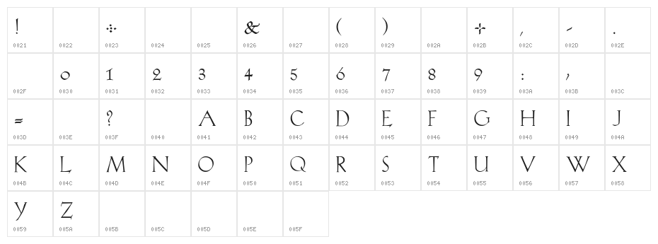 KochRoman Character Map