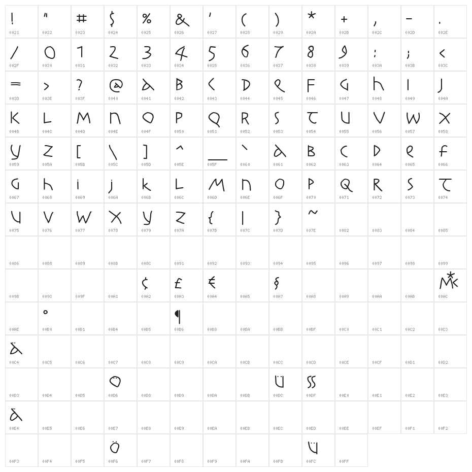 KochRootsRoundBold Character Map