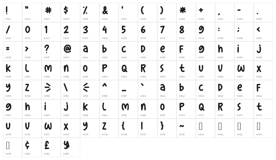 Kocheng Character Map