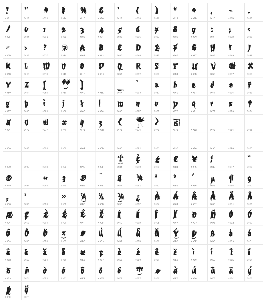 KochsGries Character Map