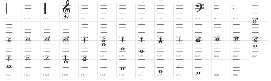 Kodaly Character Map