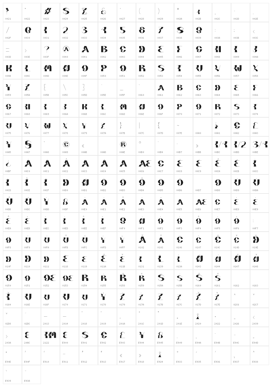 Kodaro Character Map