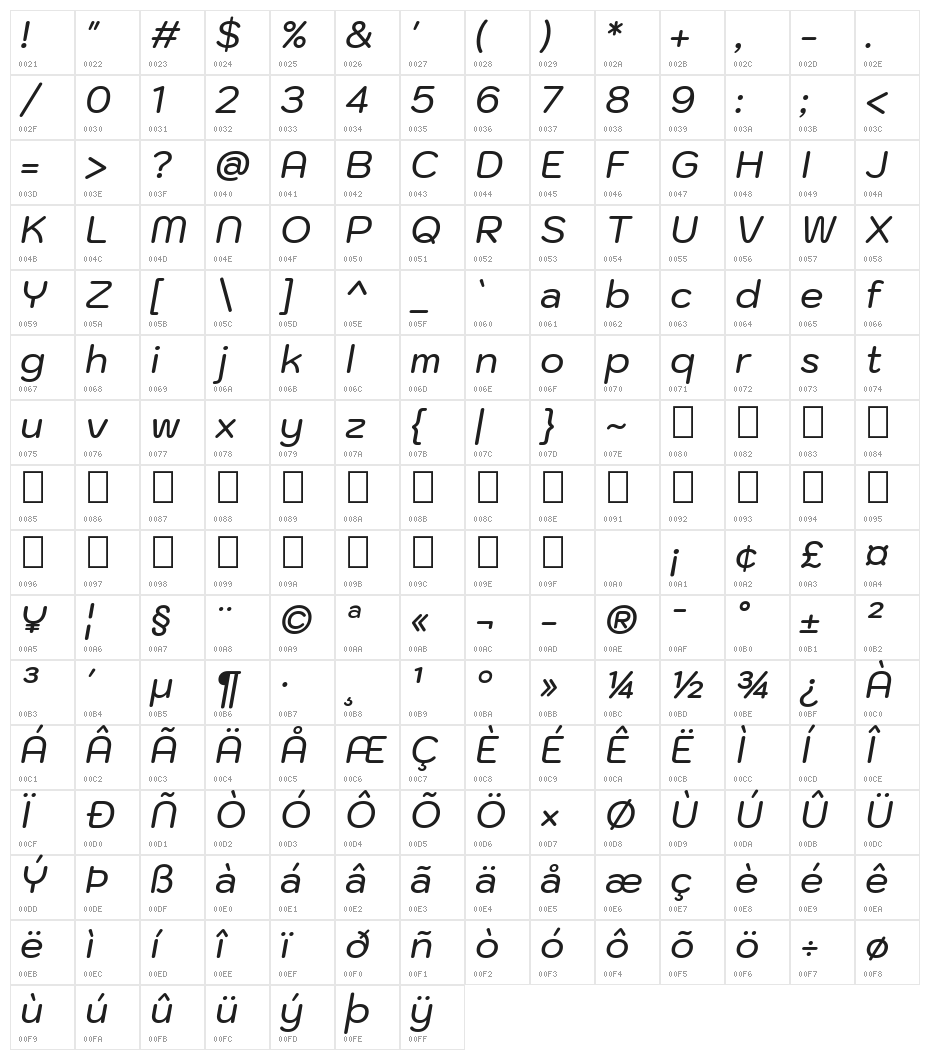 Kodchasan Medium Italic Character Map