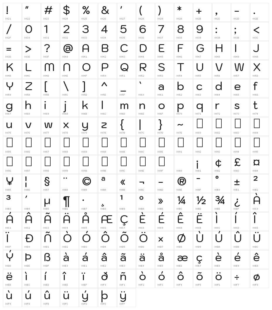 Kodchasan Medium Character Map