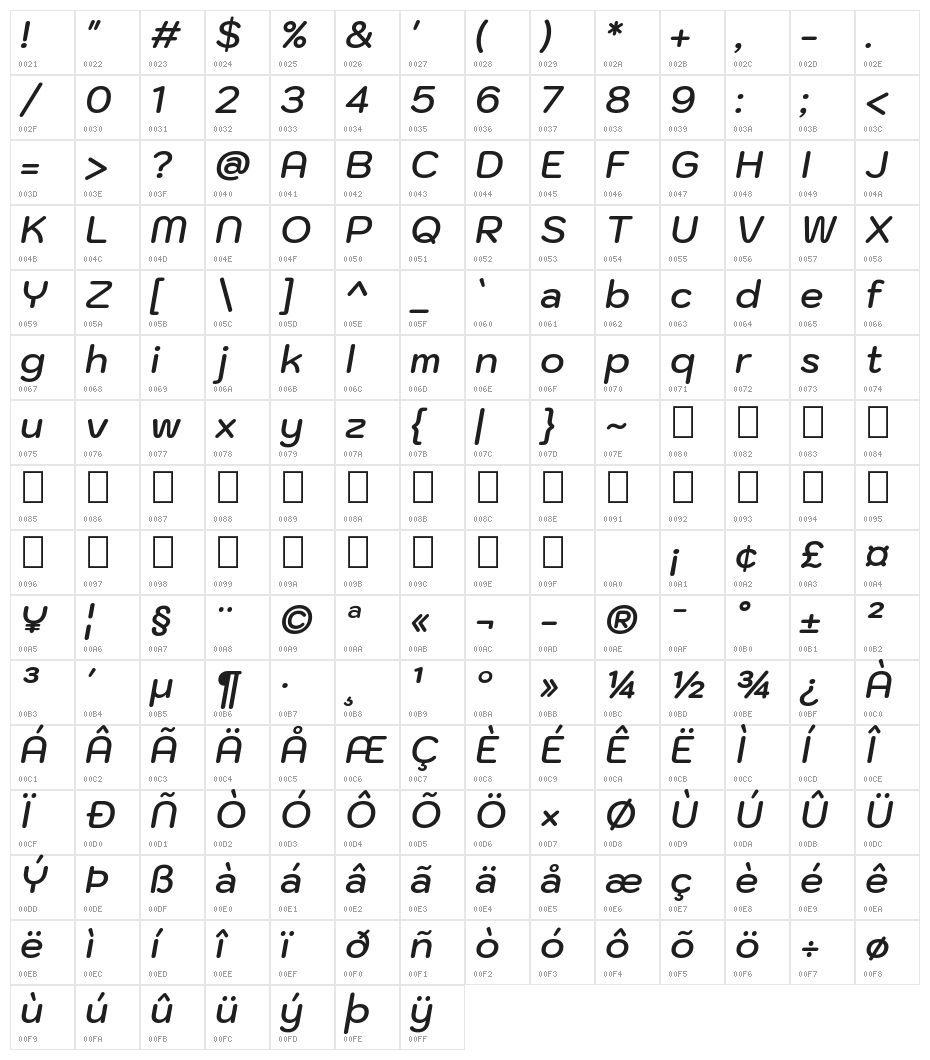 Kodchasan SemiBold Italic Character Map