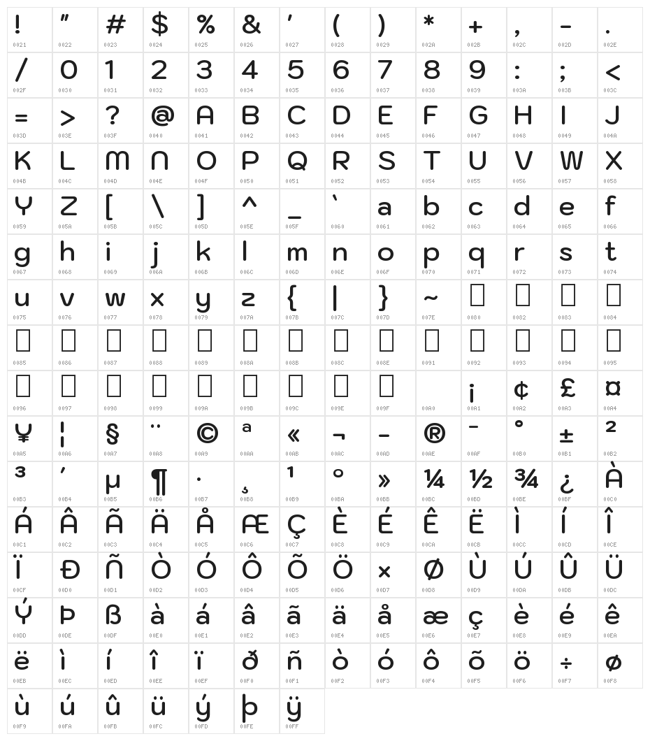 Kodchasan SemiBold Character Map