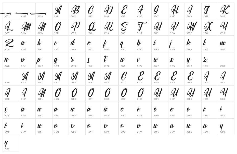 Kodinah Diary Character Map