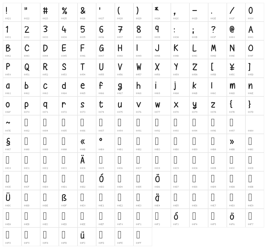 Kodomoppoi Character Map