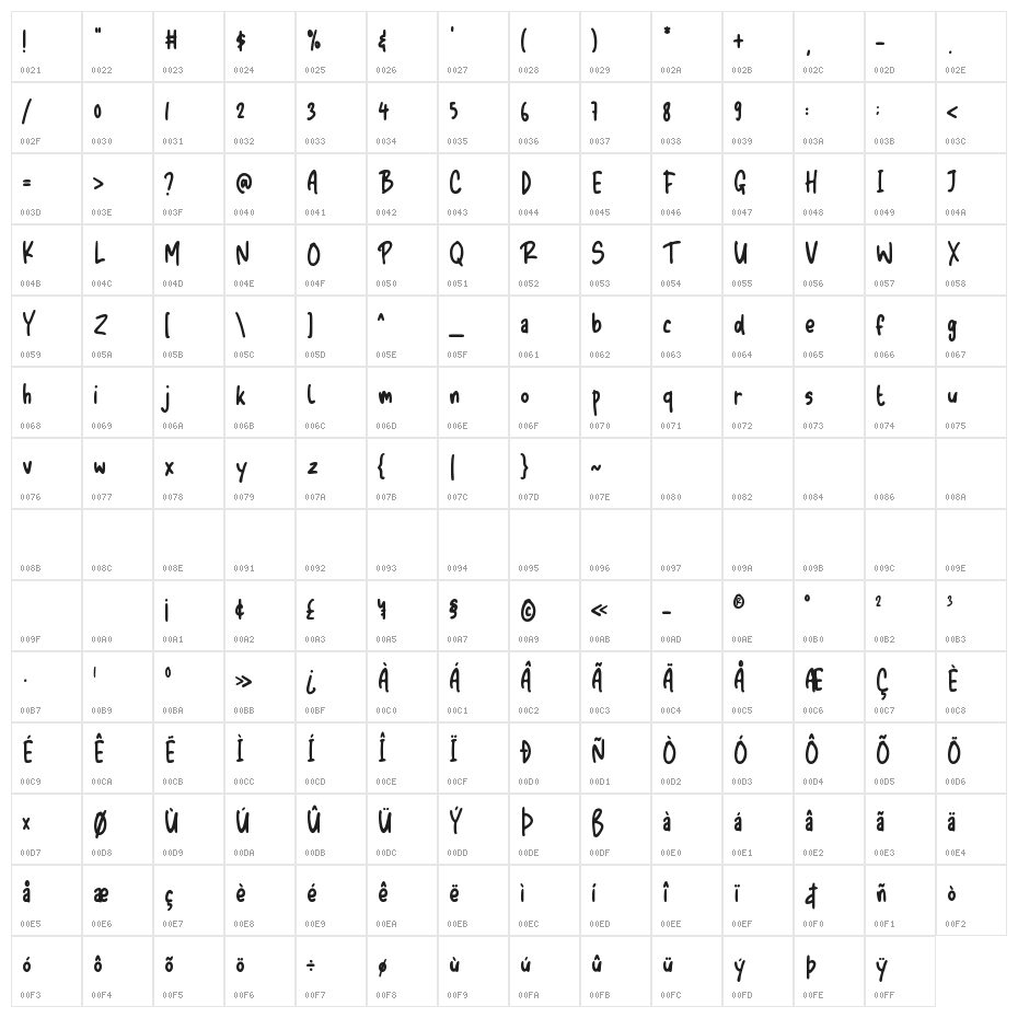 Koe Benson Character Map