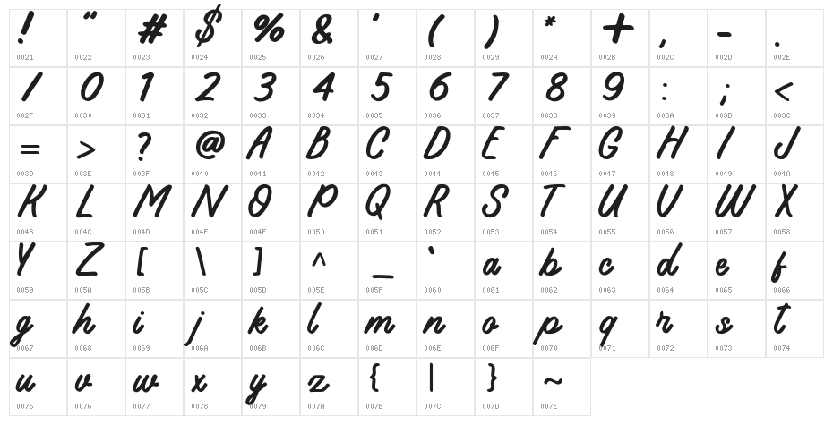 Koeltoerals Character Map