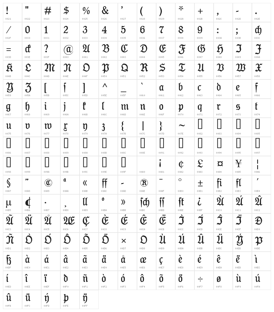 Koenig-Type Mager Character Map