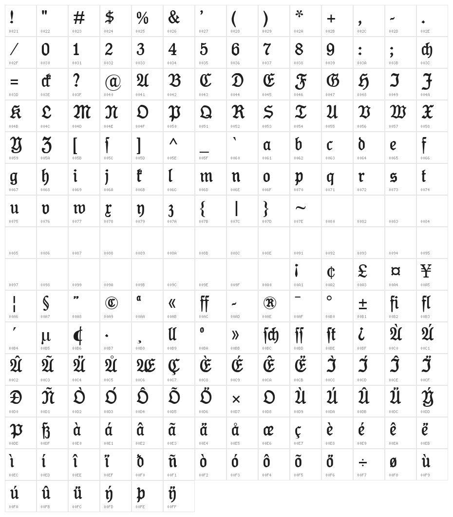 Koenig-Type Character Map