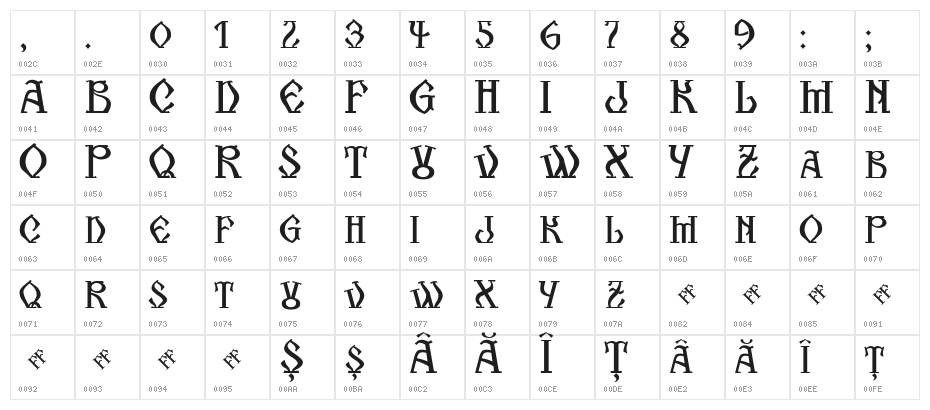 Kogaion SC FR v3.9 Character Map
