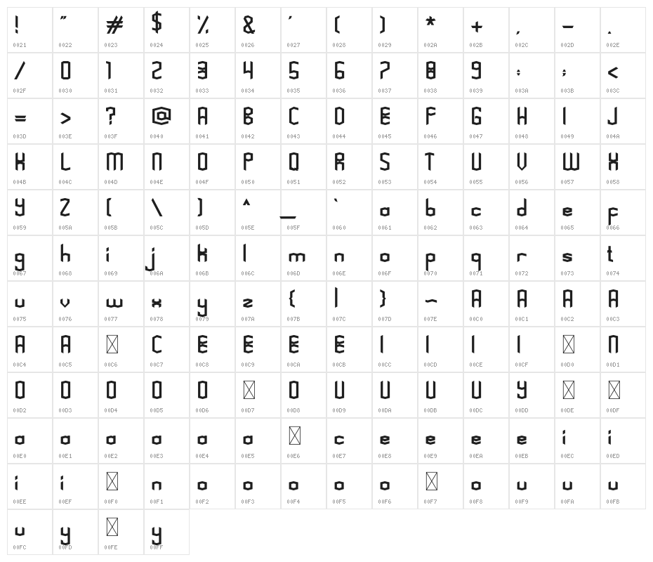 Kogapunk Character Map