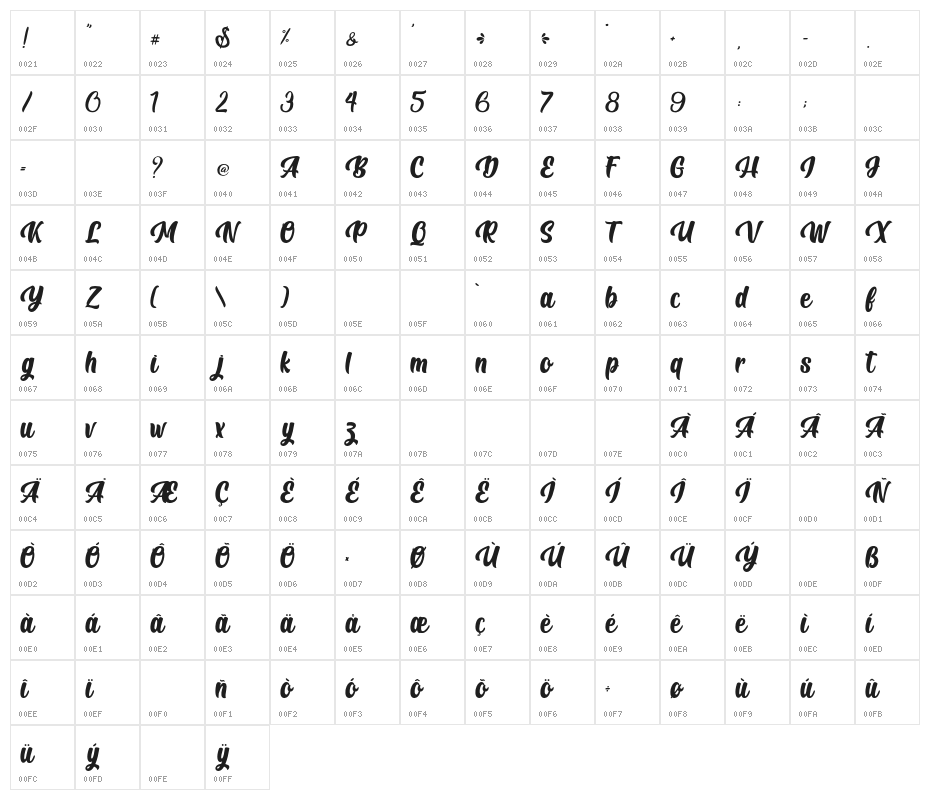 KohLipePersonalUse Character Map
