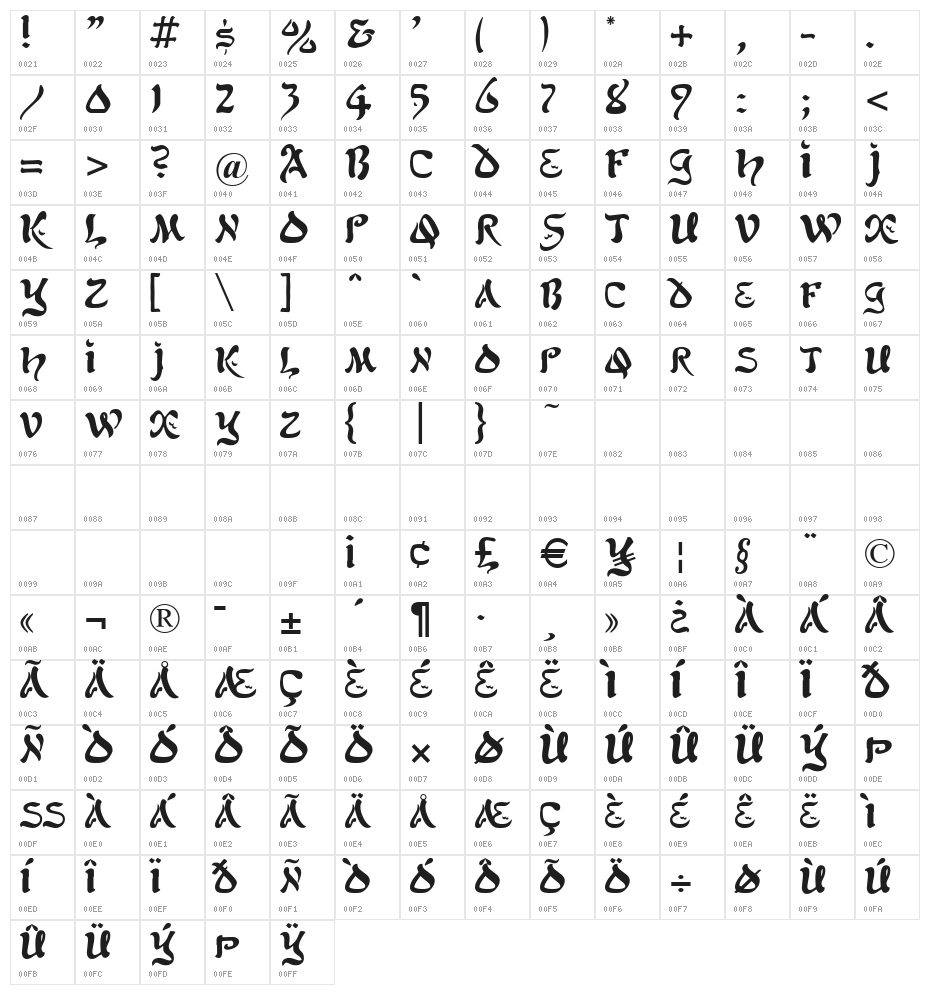 Kohelet Regular Character Map