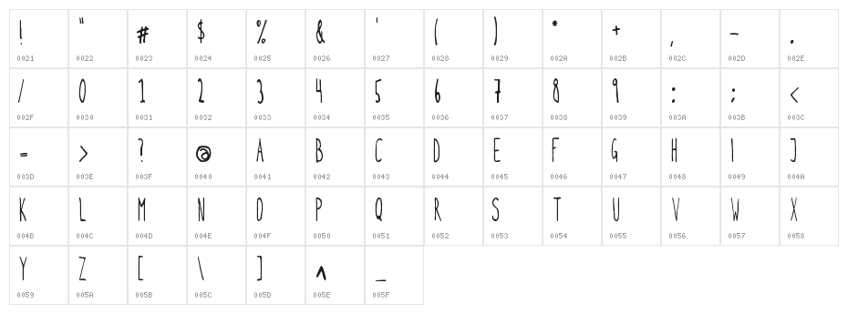 Kohicle25 Character Map