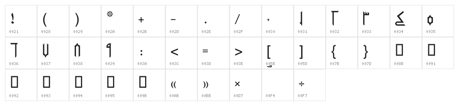 Kohnah Decor Character Map