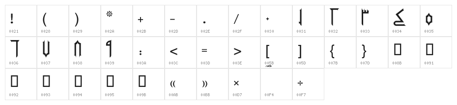 Kohnah Character Map