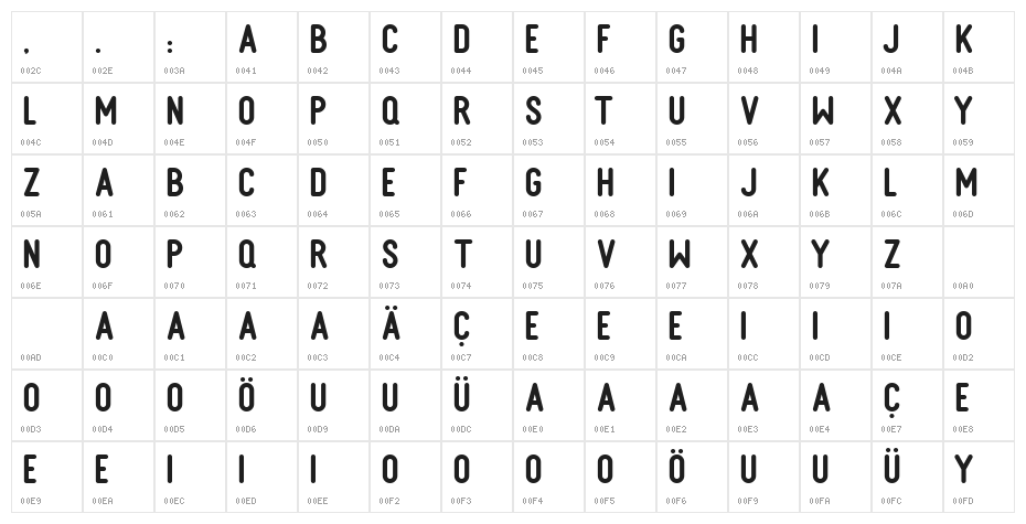 Kohne Makina Character Map