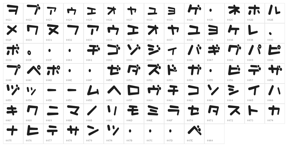 KokeccoKT Character Map
