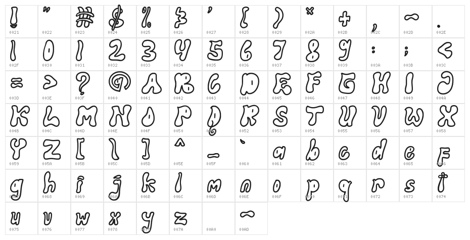 Kolaka Character Map