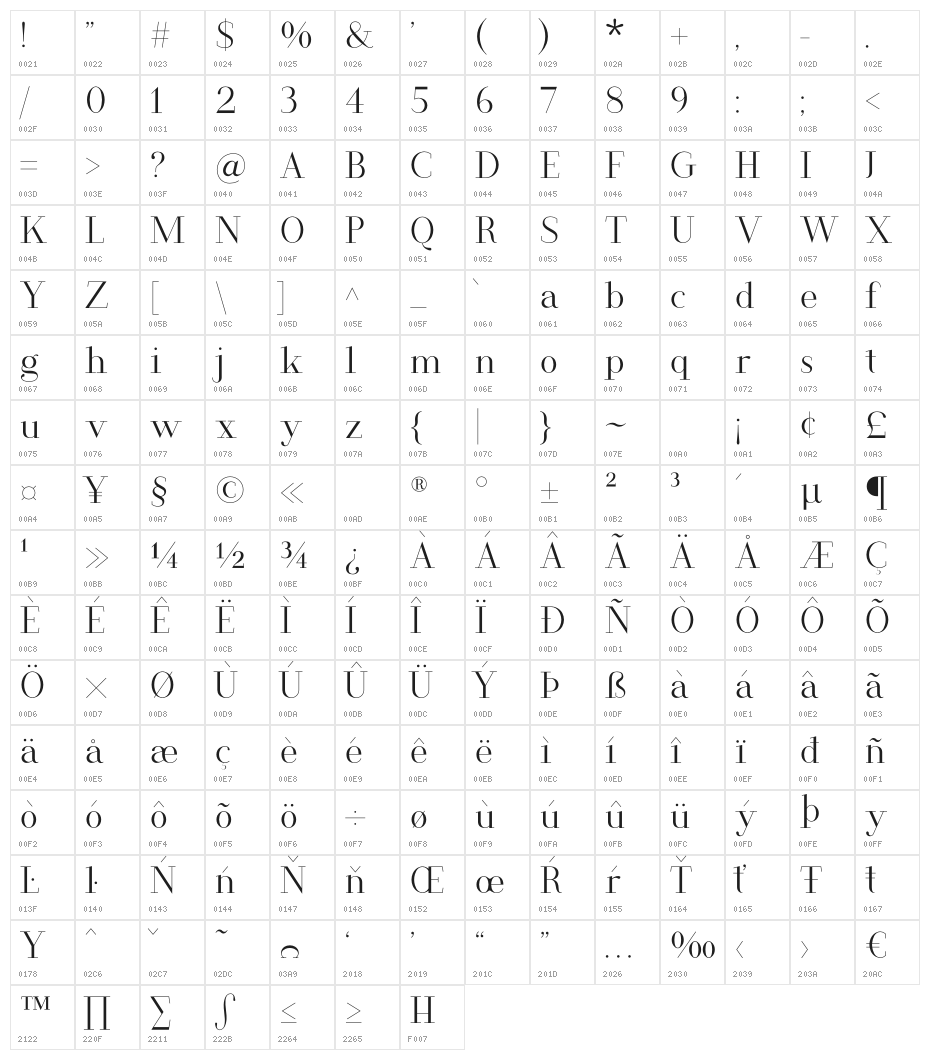 Koldby DEMO Character Map