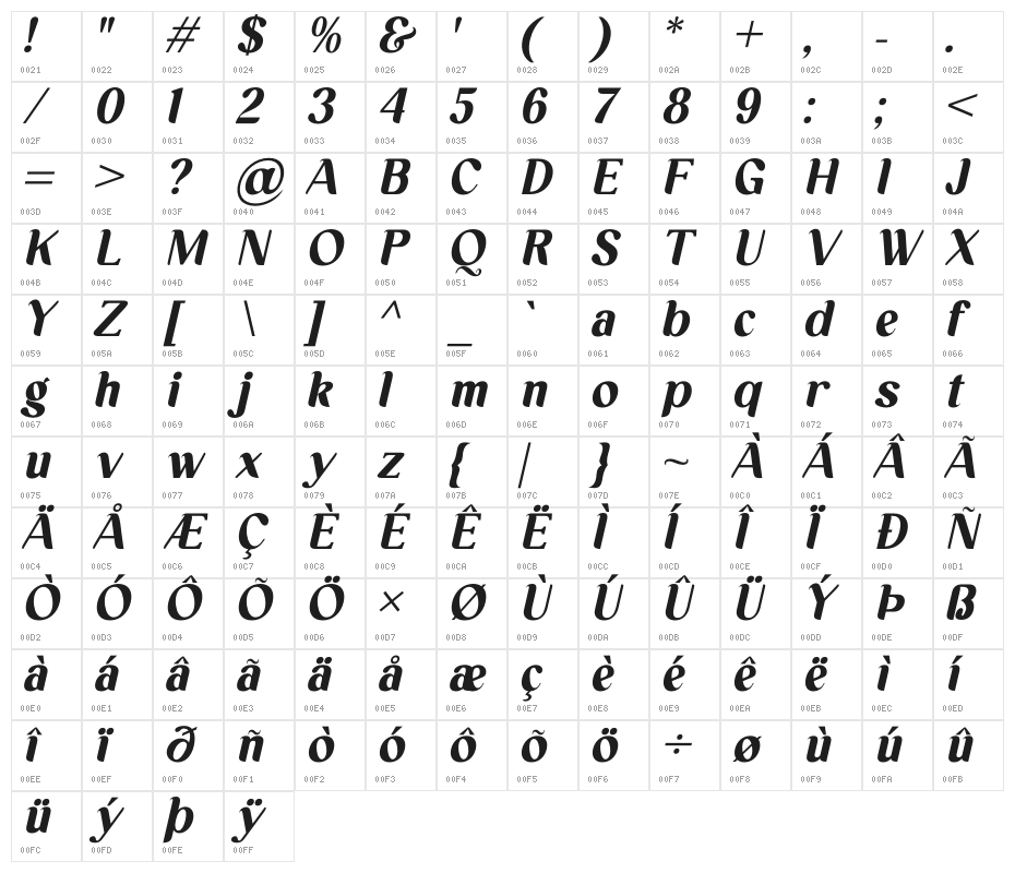 Kolgimba Italic Character Map