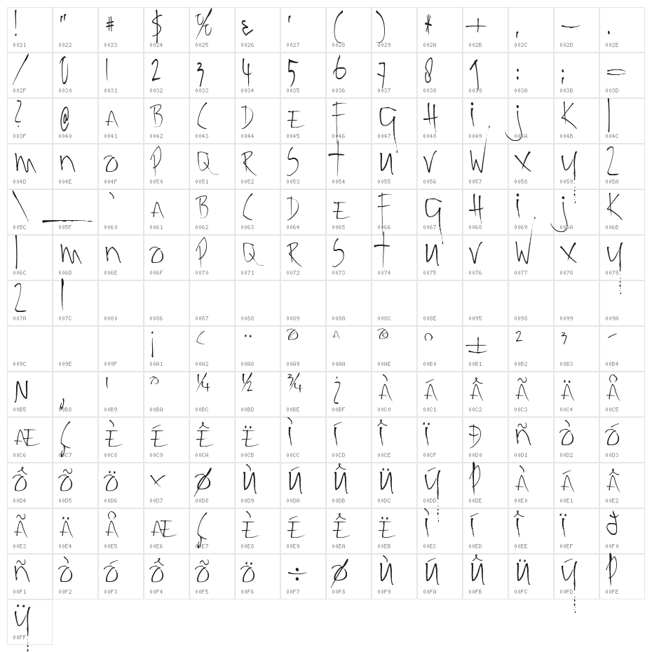 Kolkata Hotelroom Character Map