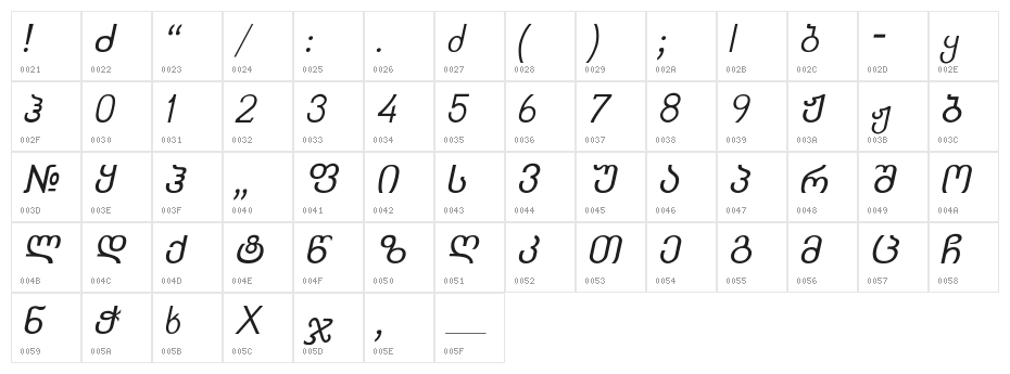 Kolkhety-ITV Italic Character Map